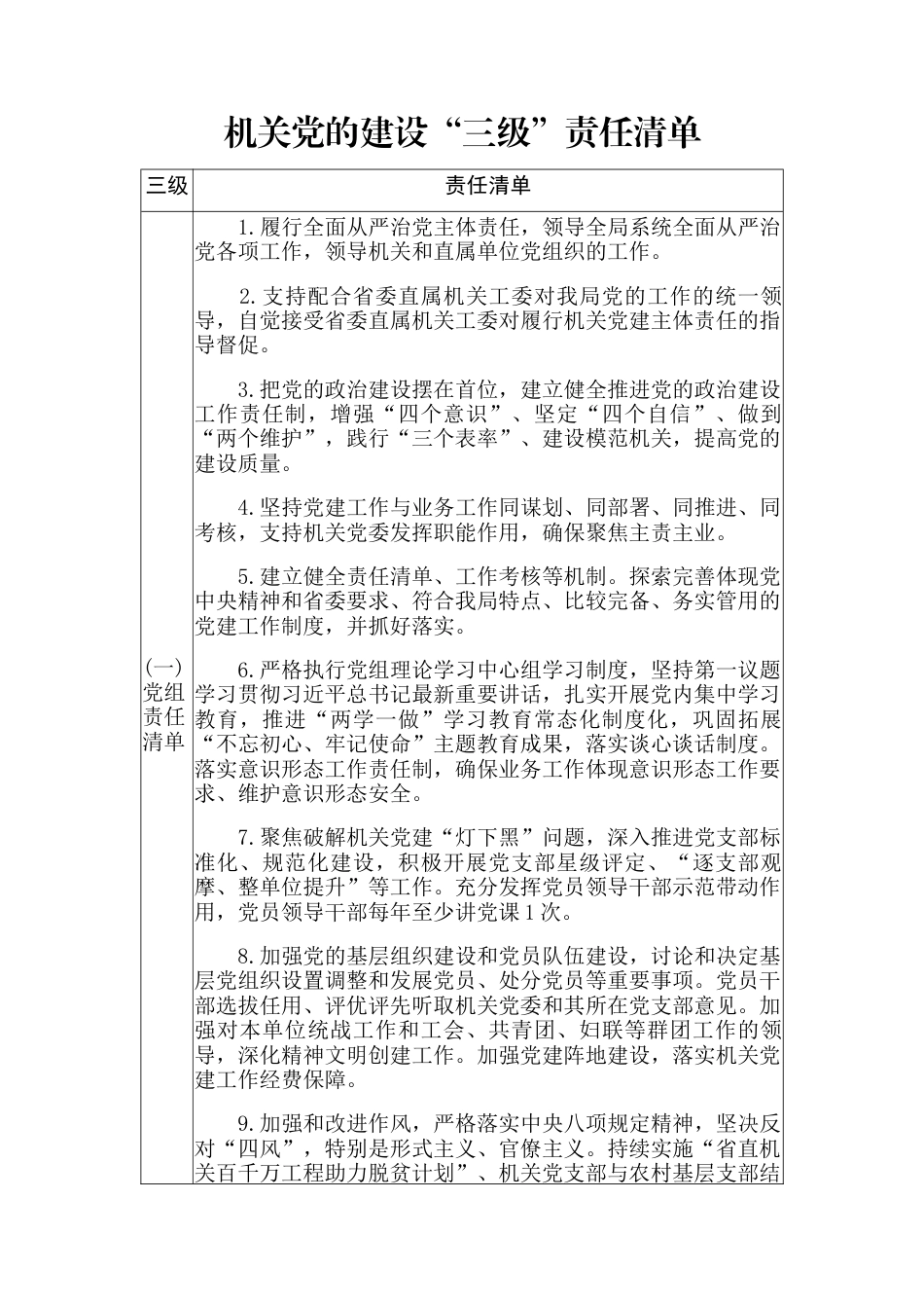 机关党的建设“三级四岗”责任清单_第1页