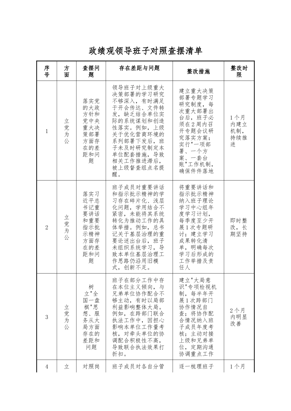 政绩观领导班子对照查摆清单_第1页