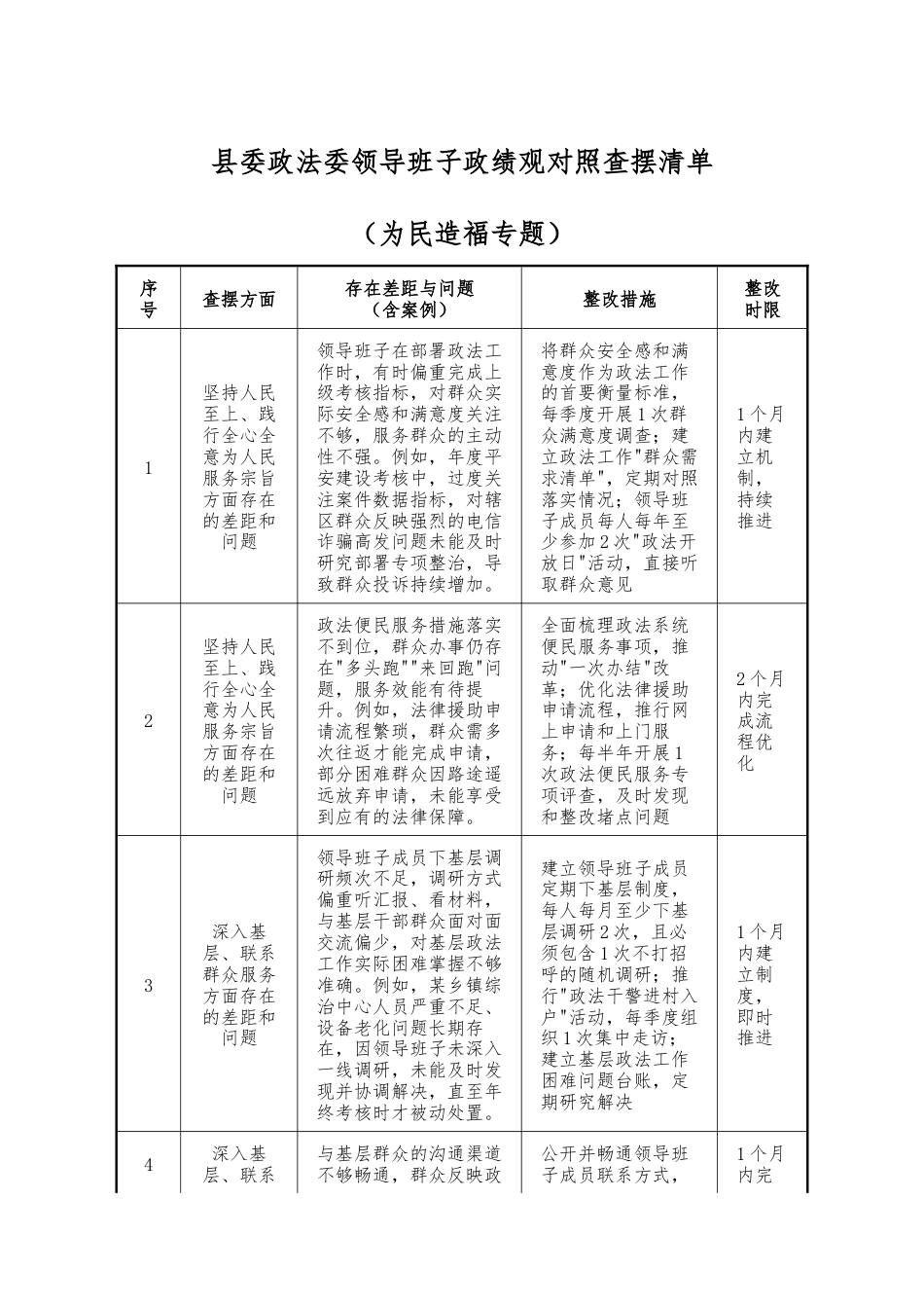 县委政法委领导班子政绩观对照查摆清单（为民造福专题）_第1页