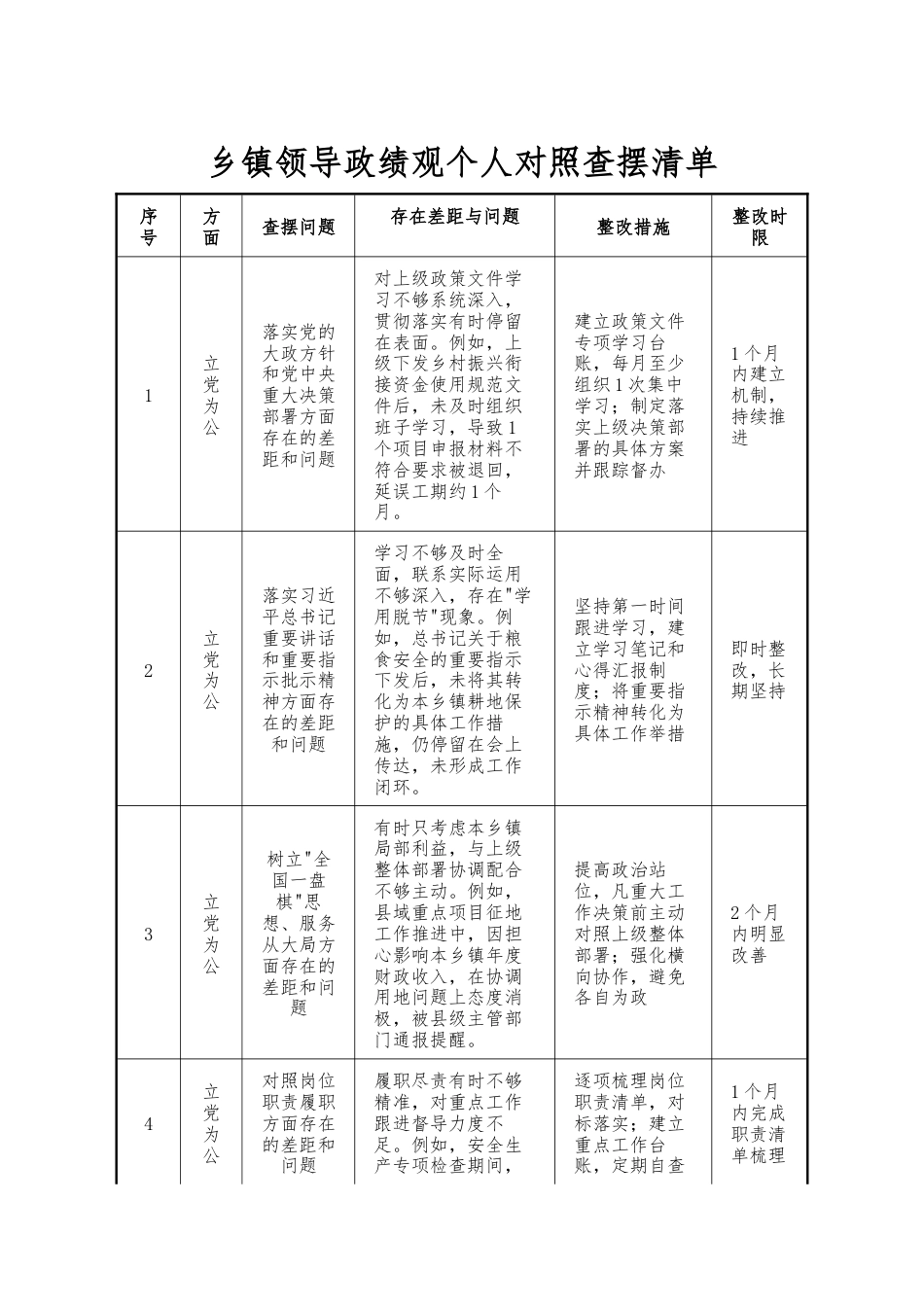 乡镇领导政绩观个人对照查摆清单_第1页