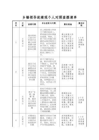 乡镇领导政绩观个人对照查摆清单