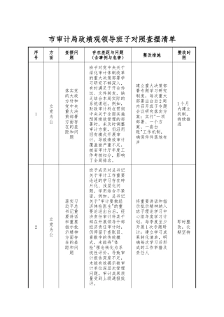 市审计局政绩观领导班子对照查摆清单