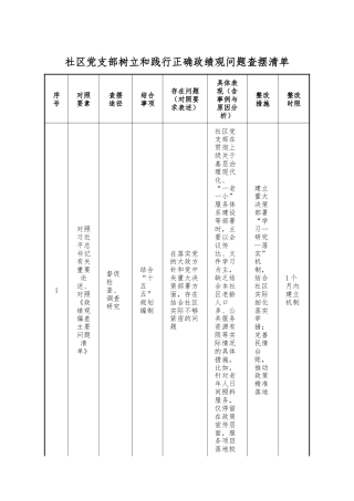 社区支部树立和践行正确政绩观问题查摆清单