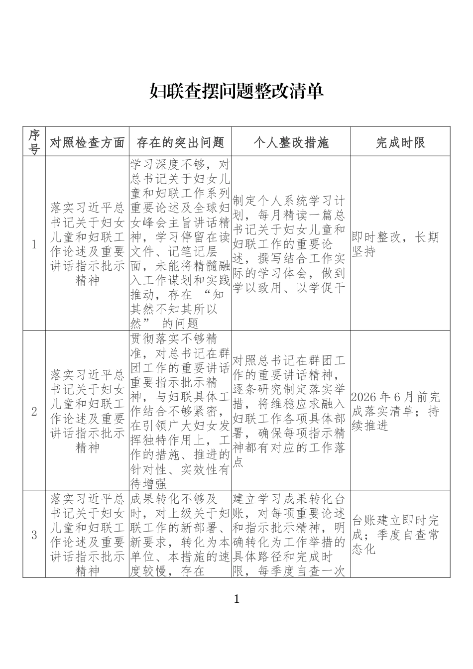 妇联查摆问题整改清单_第1页