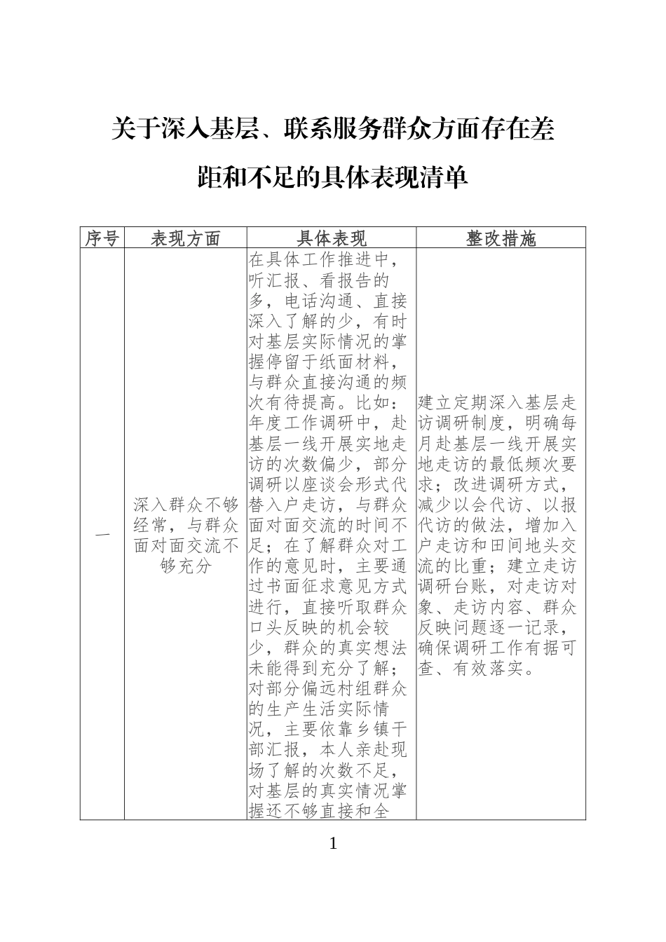 关于深入基层、联系服务群众方面存在差距和不足的具体表现清单_第1页
