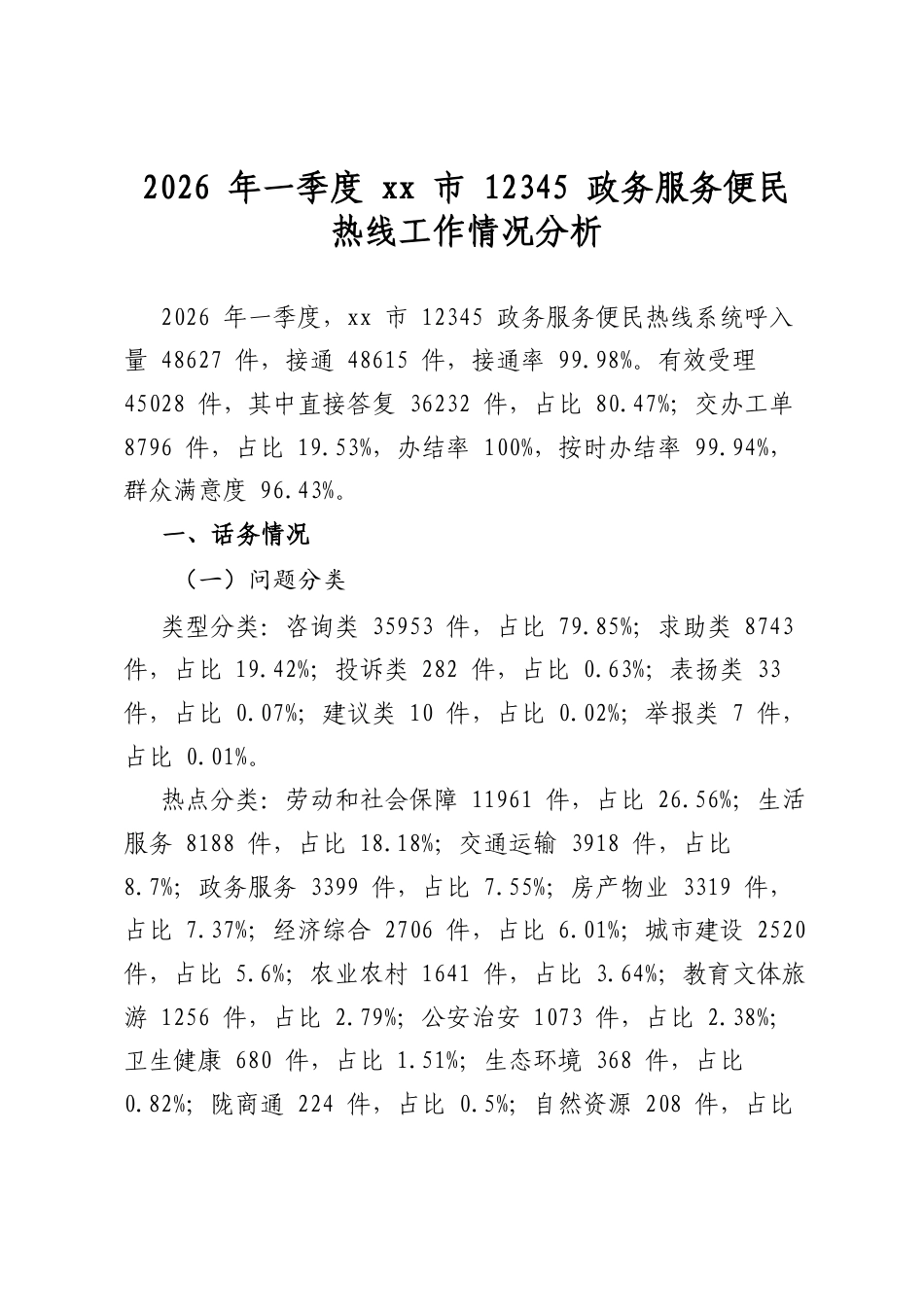 2026年一季度市12345政务服务便民热线工作情况分析_第1页
