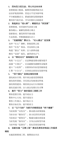工商联工作写作提纲