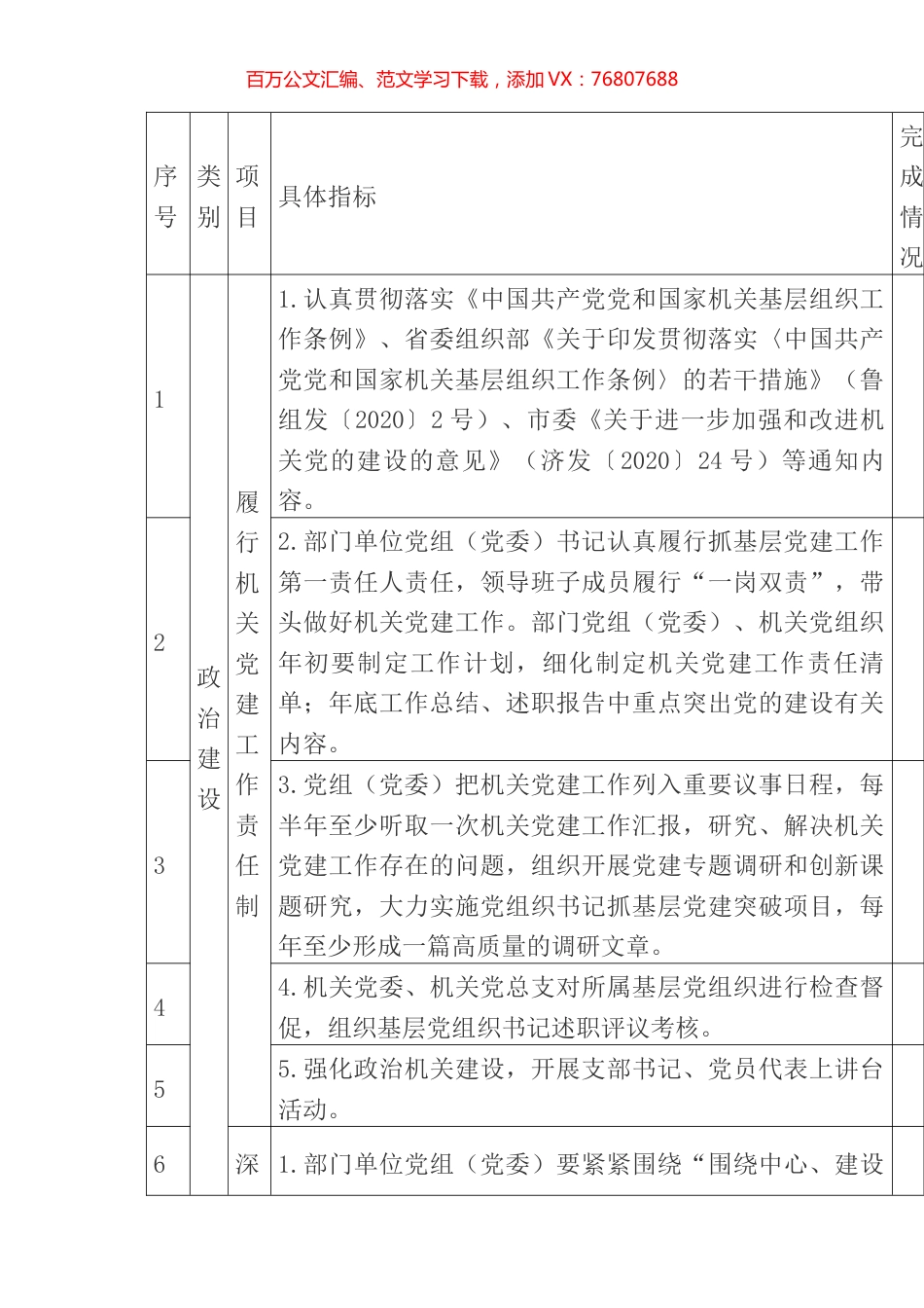 2022年度市发展改革委党建工作任务清单.docx_第1页