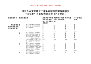 国有企业党的建设工作会议精神贯彻落实情况对照表(表二).docx