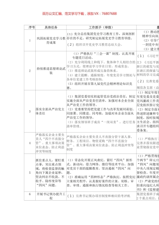 党风廉政建设主要任务清单.docx
