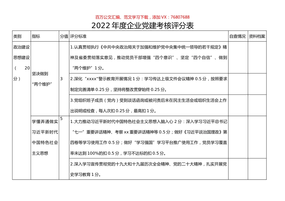 2022年度企业党建考核评分表.docx_第1页