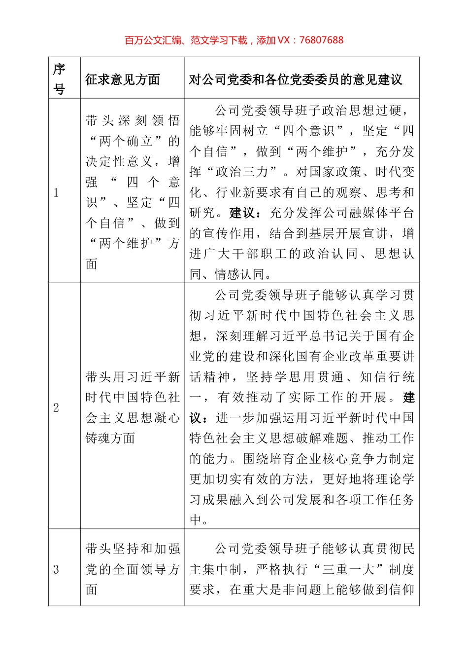 央企公司党委2022年度民主生活会征求意见表.docx_第1页