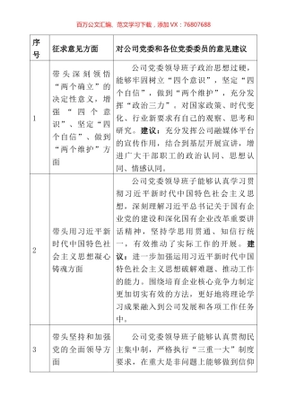 央企公司党委2022年度民主生活会征求意见表.docx