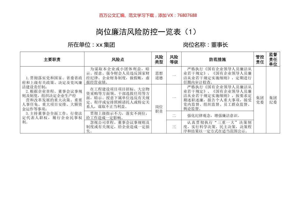 集团公司企业各岗位廉洁风险点防控表格汇编（41篇）.docx_第1页