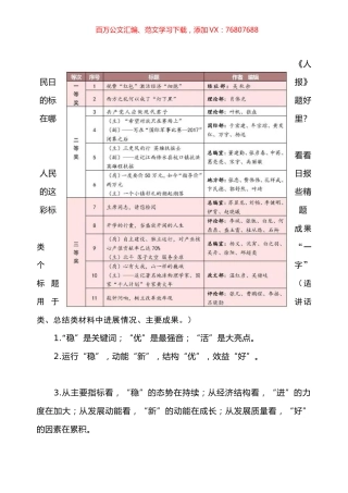 （20230208）5000套小标题汇编.docx