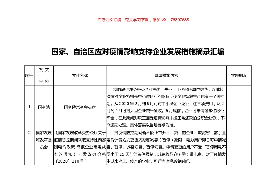 国家、自治区应对疫情影响支持企业发展措施摘录汇编.docx_第1页
